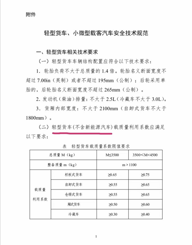 3.1日蓝牌車(chē)史上最严新(xīn)规尘埃落定正式实施！